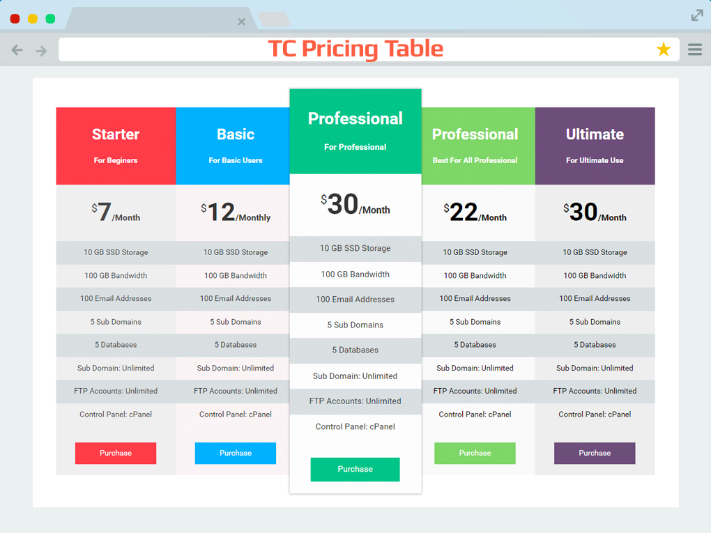 WordPress Pricing table plugin